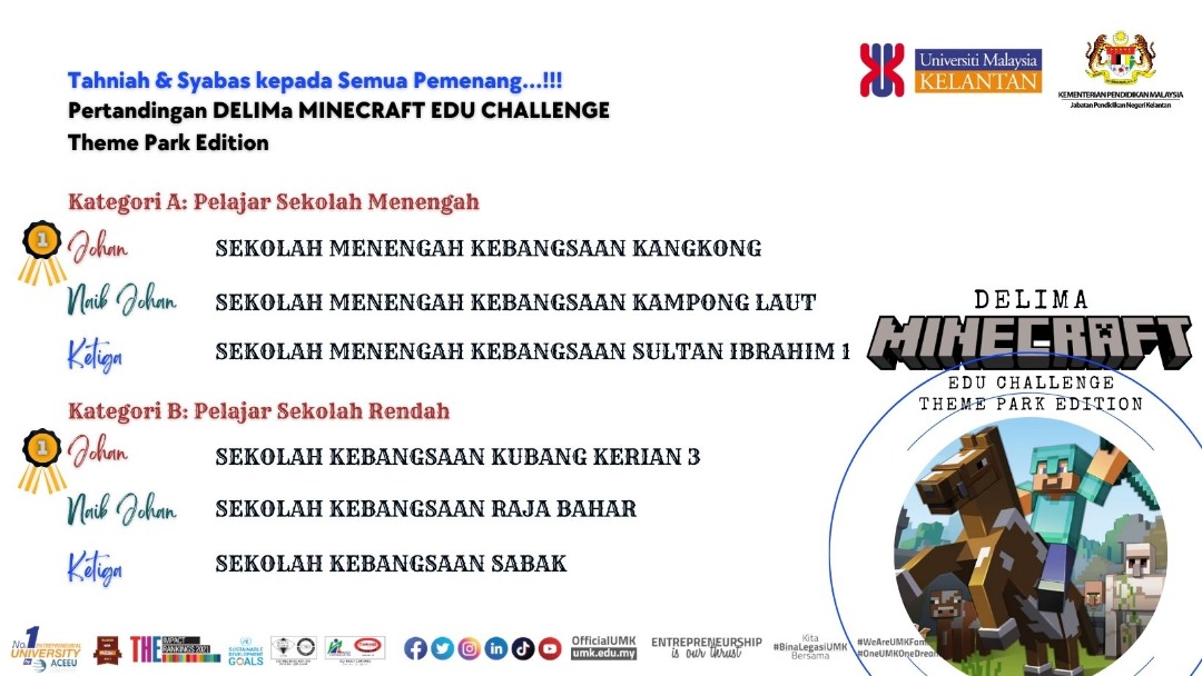 pemenang 2022